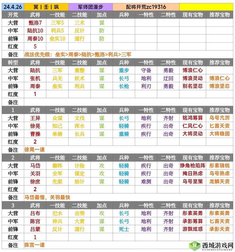 率土之滨孙权阵容搭配,形兵之极提供加成