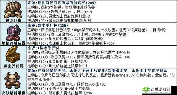 探索不思议迷宫的WALL-F,解锁奖励与策略指南