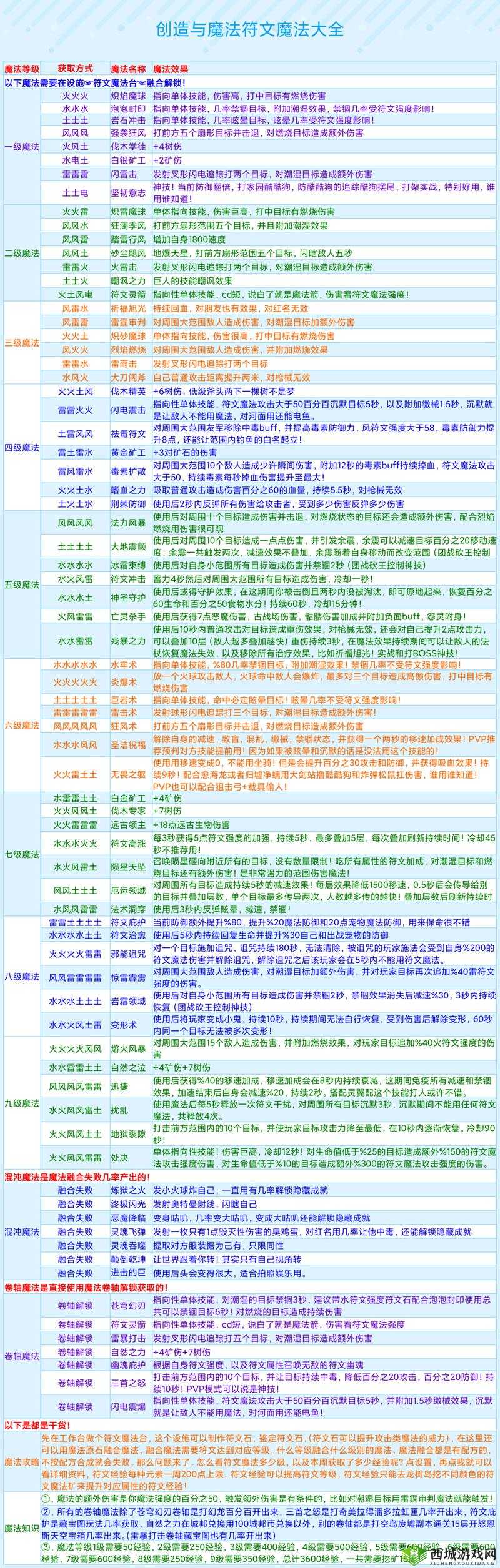 创造与魔法深度攻略,水晶矿石熔炼与钻石获取秘籍