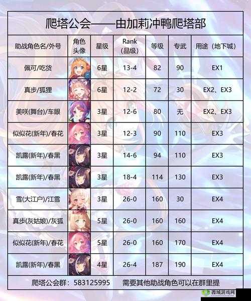 公主连结奇幻步未怎么样,角色属性技能介绍在资源管理中的重要性及高效运用策略