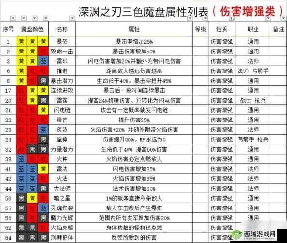 魔渊之刃密令大全,所有密令在哪兑换及领取一览