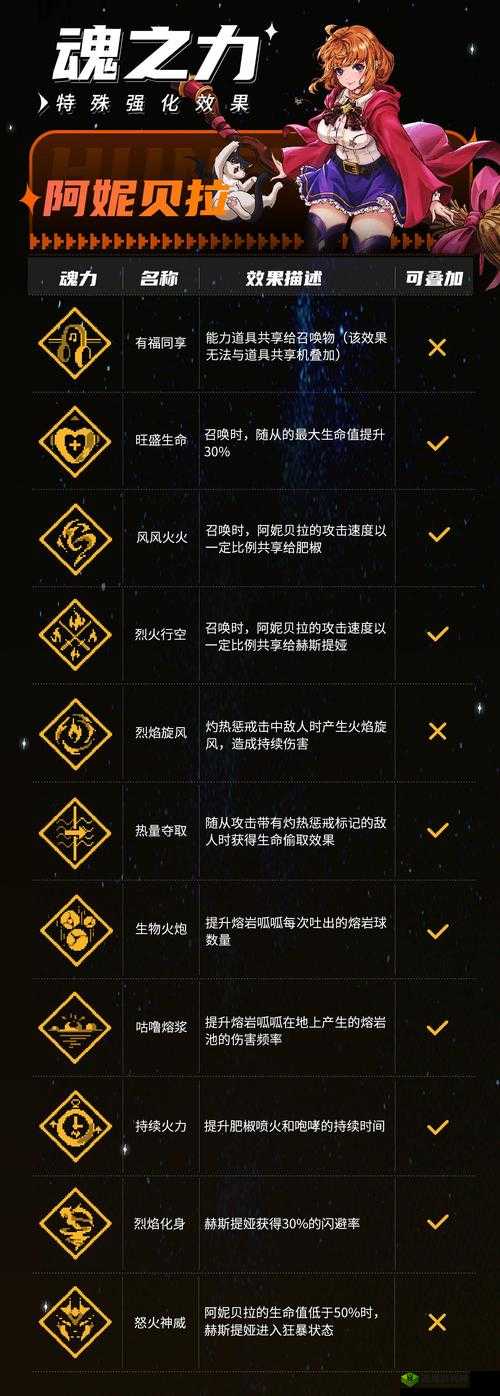 战魂铭人大火球合成攻略，底层逻辑+操作映射