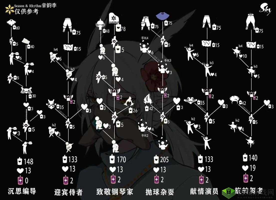 光遇白鸟斗篷什么时候返场？返场时间介绍及玩法革命预测