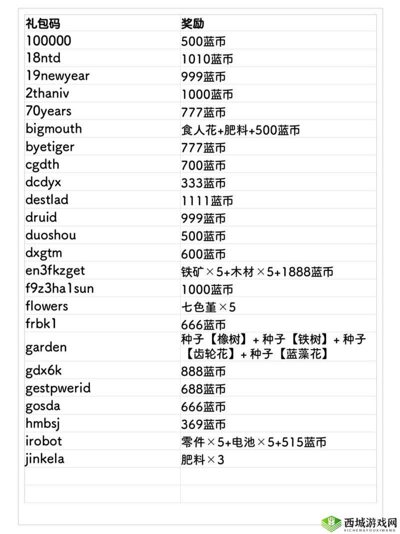 元气骑士礼包码大全2020 全网礼包兑换码汇总