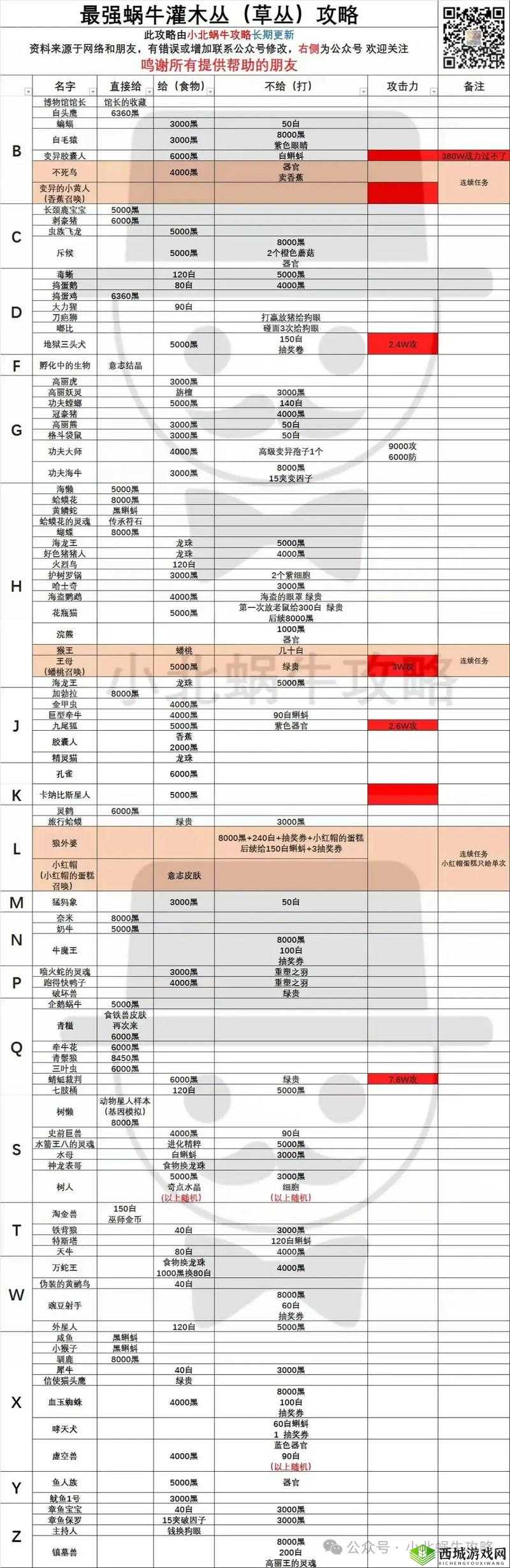 最强蜗牛许愿机制深度解析,愿望无界,奖励何寻?