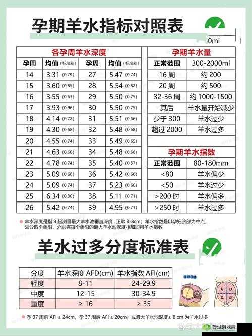母羊水门直径多大适合插管?