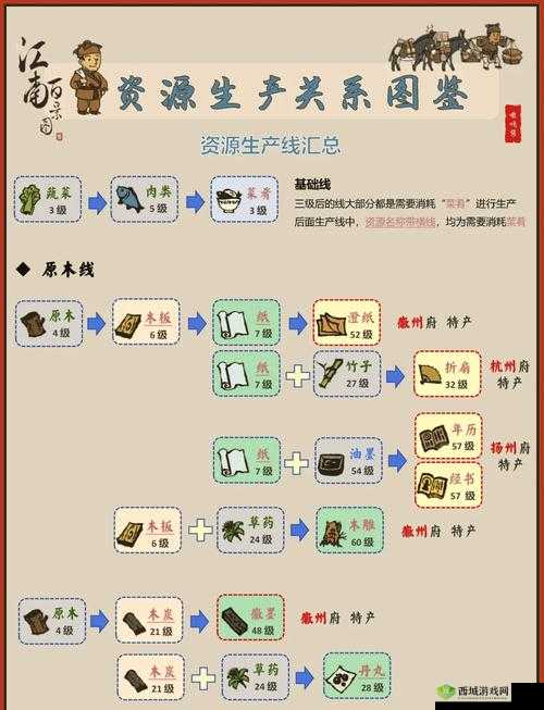 江南百景图特殊居民怎么搬家 搬到苏州方法介绍——演变史专题