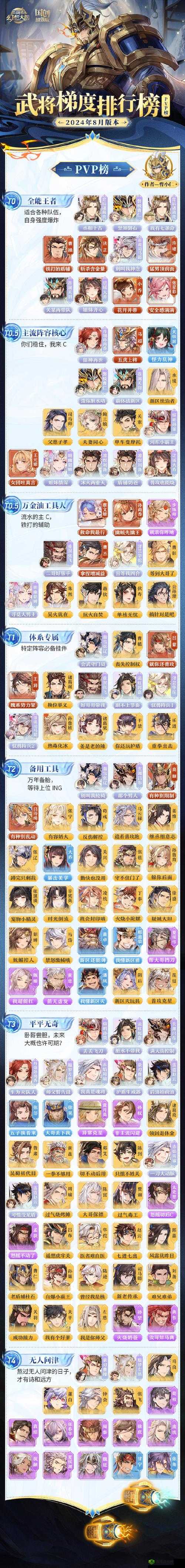 三国志幻想大陆女团阵容深度解析,如何搭配最强?
