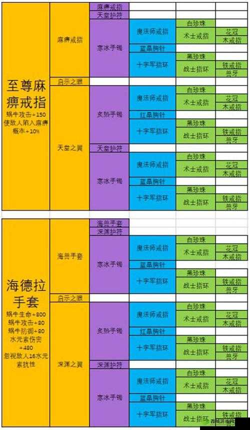最强蜗牛百万伏特合成攻略,装备合成方法深度解析