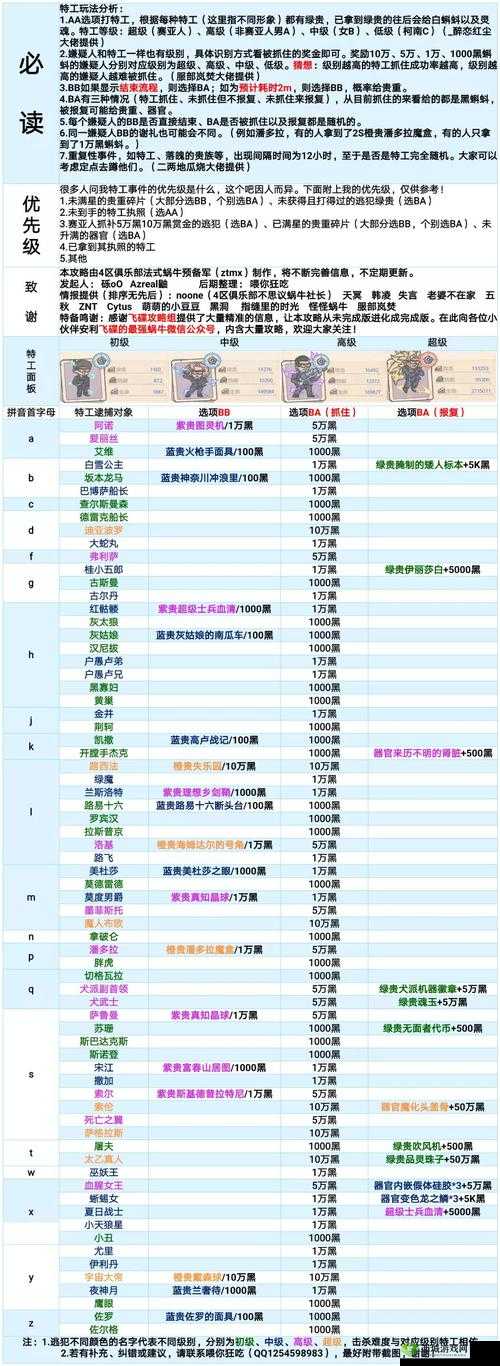 最强蜗牛蝌蚪消费攻略,蝌蚪怎么消费的演变史与方法技巧