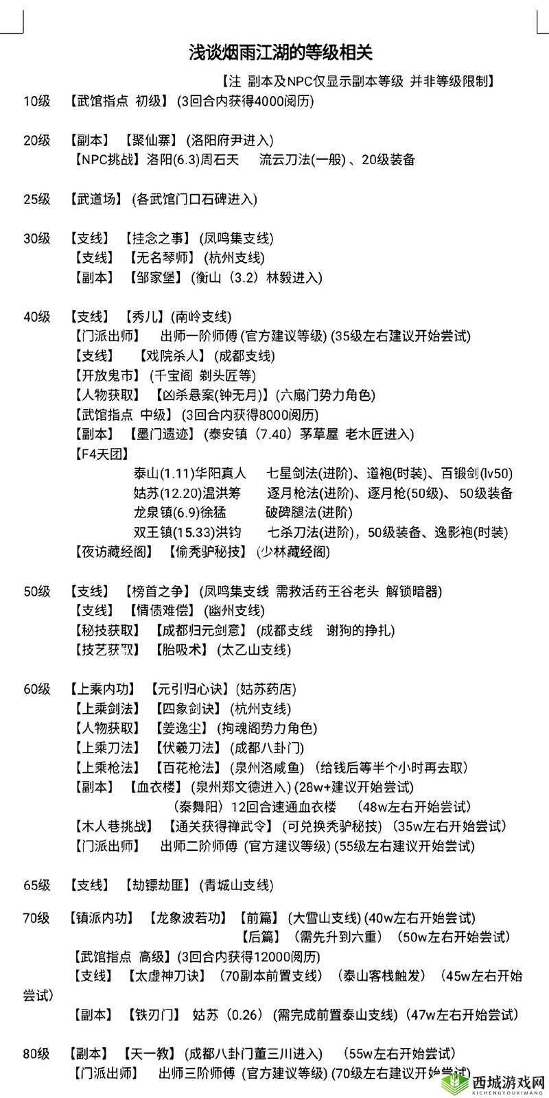 烟雨江湖古城秘闻任务怎么完成？十方集支线任务攻略演变史