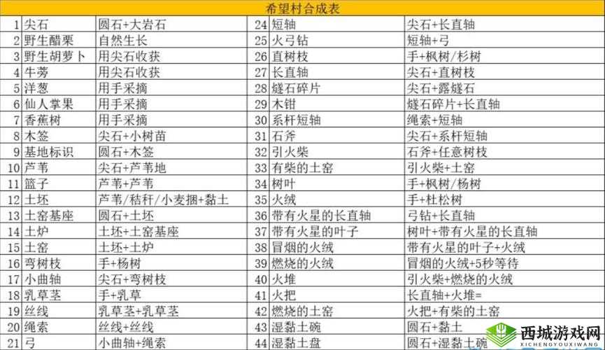 希望之村武器合成攻略,底层逻辑与实战操作全解析
