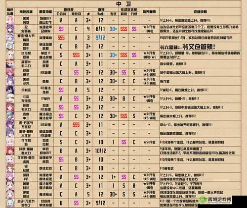 公主连结抖M专武怎么样?愉悦颈环属性技能一览及玩法革命预测
