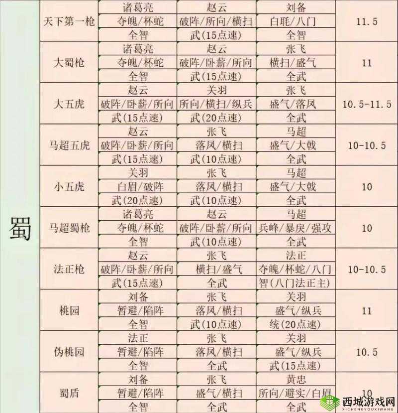 三国志战略版周仓怎么用,战法阵容搭配攻略