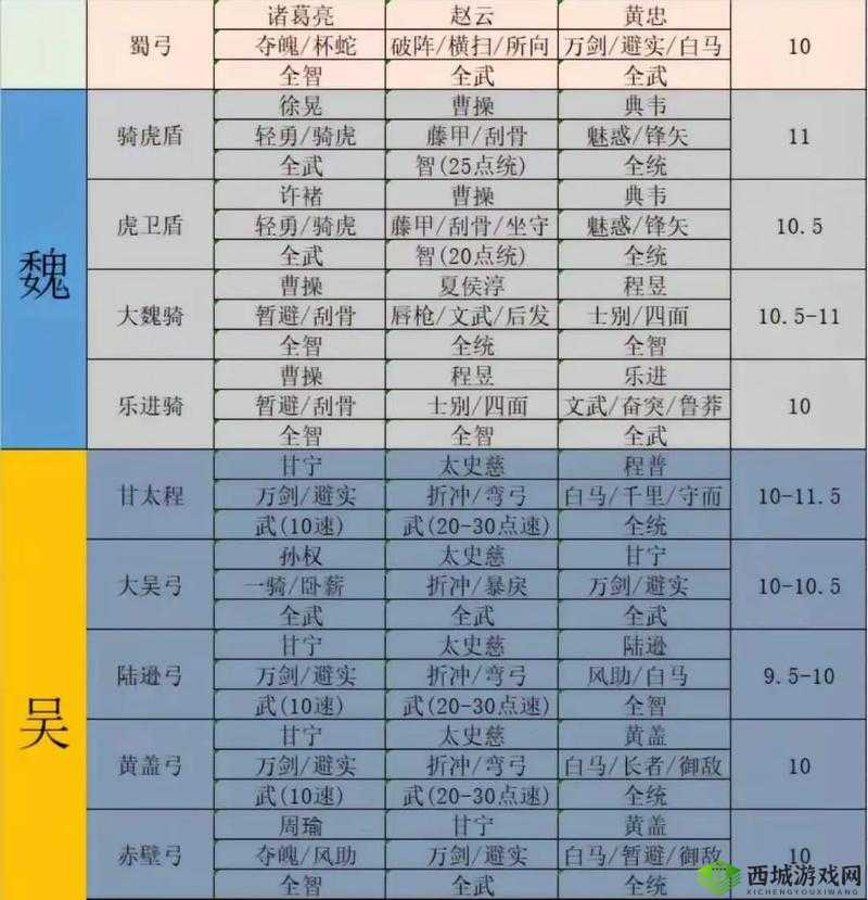 三国志战略版黄权怎么用,战法阵容搭配攻略