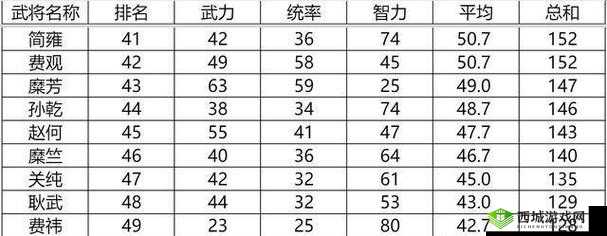 一血万杰福助深度解析,英杰技能属性图鉴