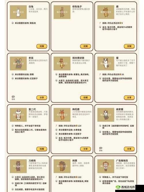 动物餐厅甜蜜蜜转糖饼解锁全攻略,获得条件深度解析