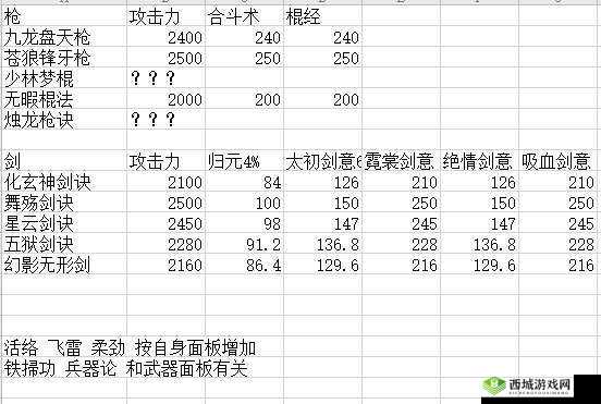 烟雨江湖虎狼双势功怎么样?武学效果及招式属性介绍