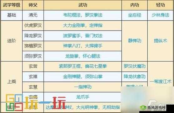 烟雨江湖步天歌诀全解析，获取途径、武学效果及招式属性